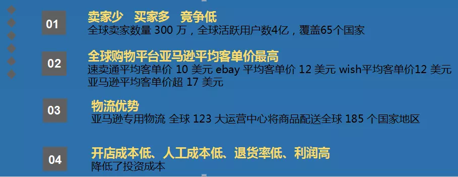 利润可观的电商新玩法