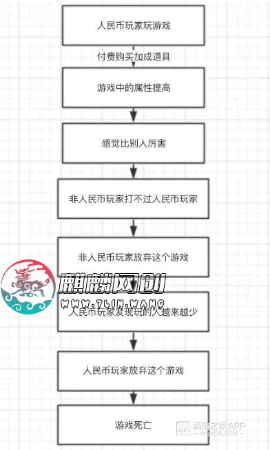 麻将其实就是一款暴利产品，为什么能让那么多人沉迷？