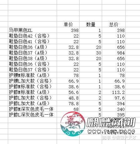 搞什么副业能每月稳定收入上千呢?