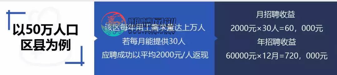 空手套白狼的偏门项目，兼职中介年入百万