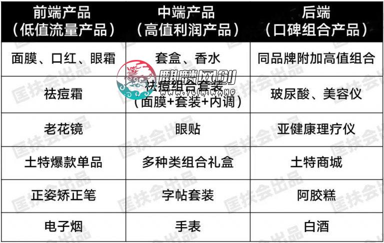 5个稀奇古怪的偏门赚钱生意 用心操作你也可以月赚10000+