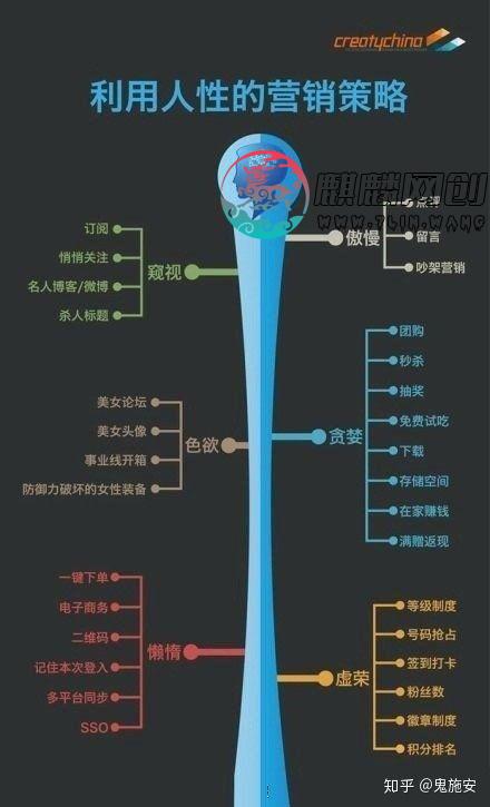 利用信息差赚钱的偏门项目，还是那么暴利！